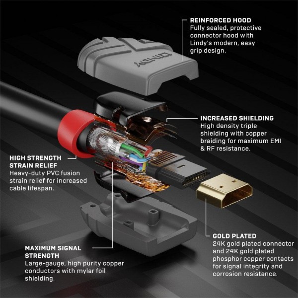 Cablu Lindy 20m HDMI/HDMI, Anthra Line