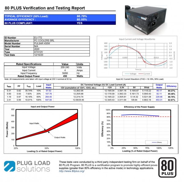 Sursa Aqirys Pulsar 450W 80+ White cert